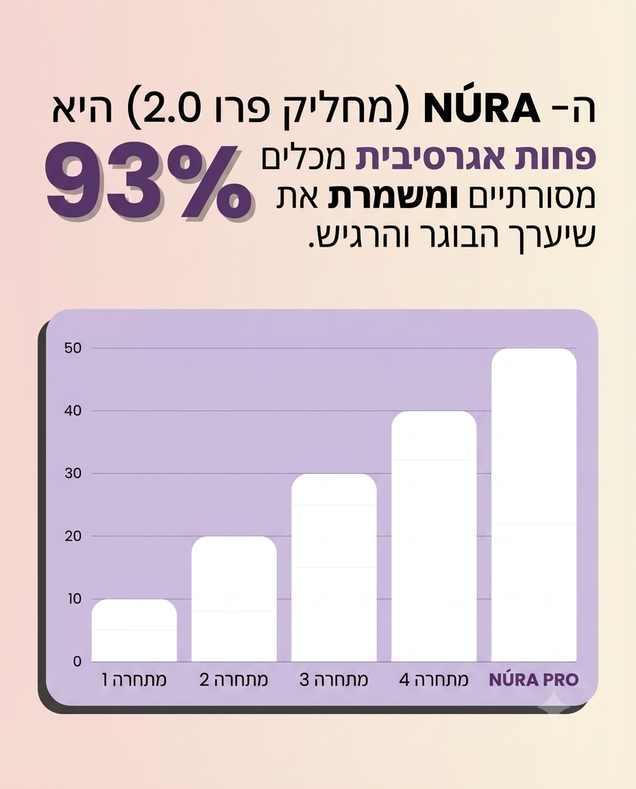 NÚRA Sleek Comb™ — מסרק החלקה חשמלי נטען