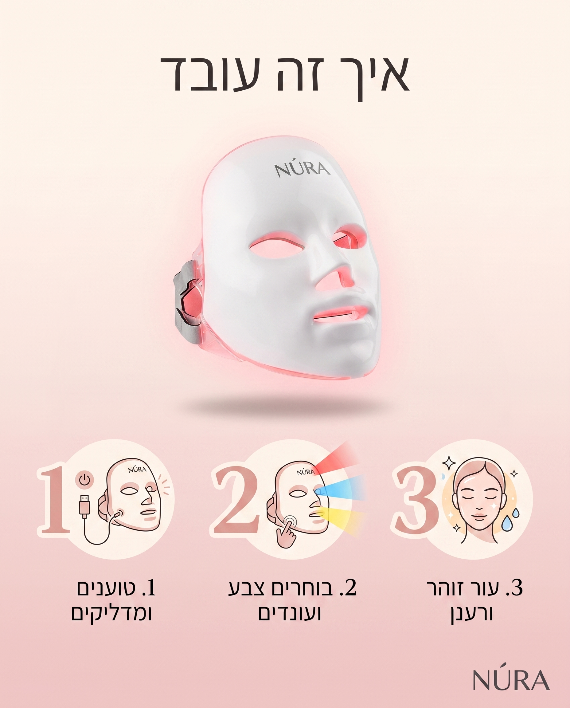NÚRA Glow Mask™ — מסכת LED לפנים