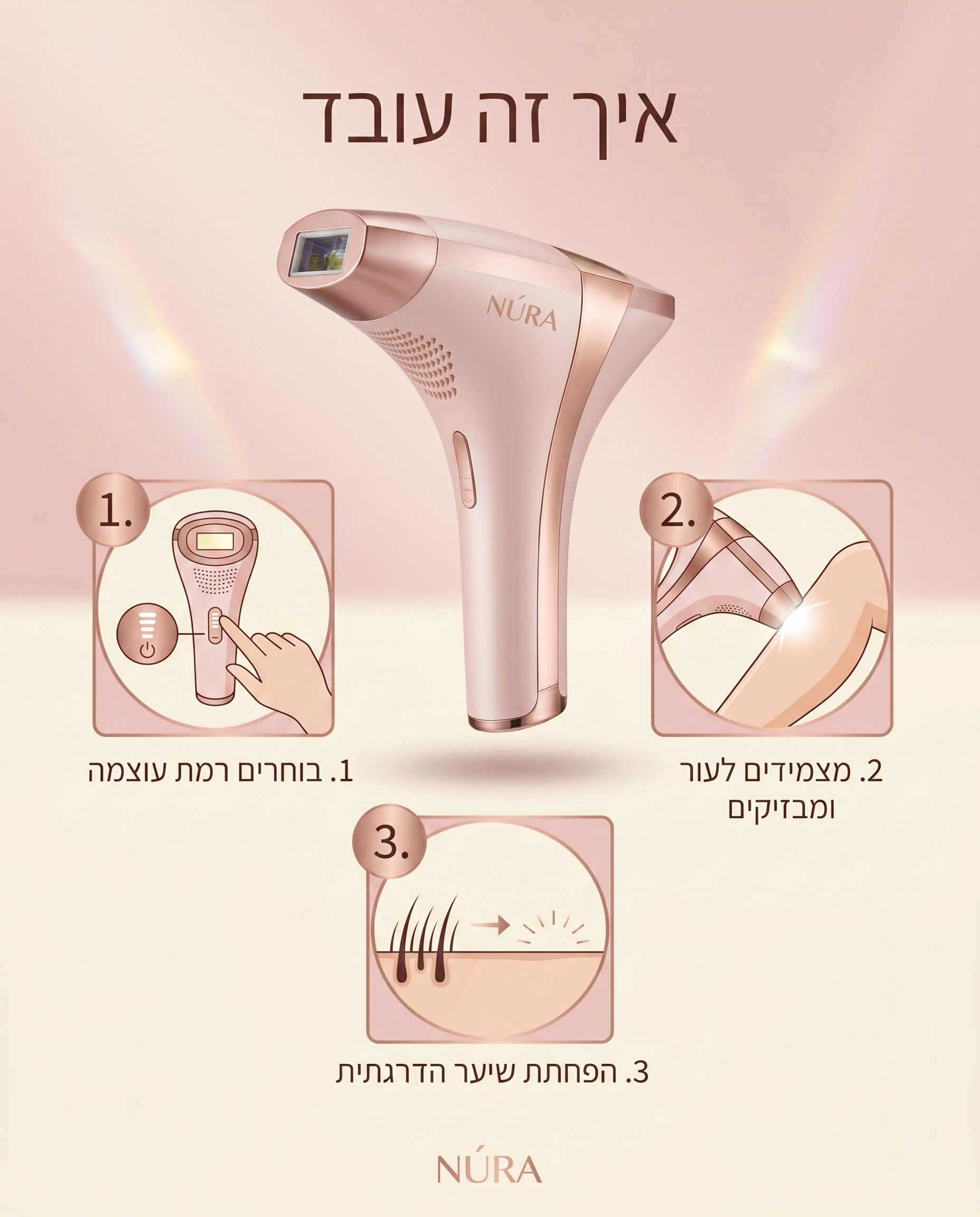 NÚRA Pro IPL™ — מכשיר הפחתת שיער IPL